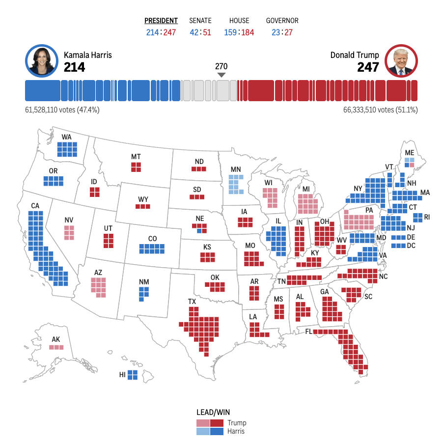 皇冠信用网会员_2024年美国大选最新动态:特朗普以247票对哈里斯214票暂时领先