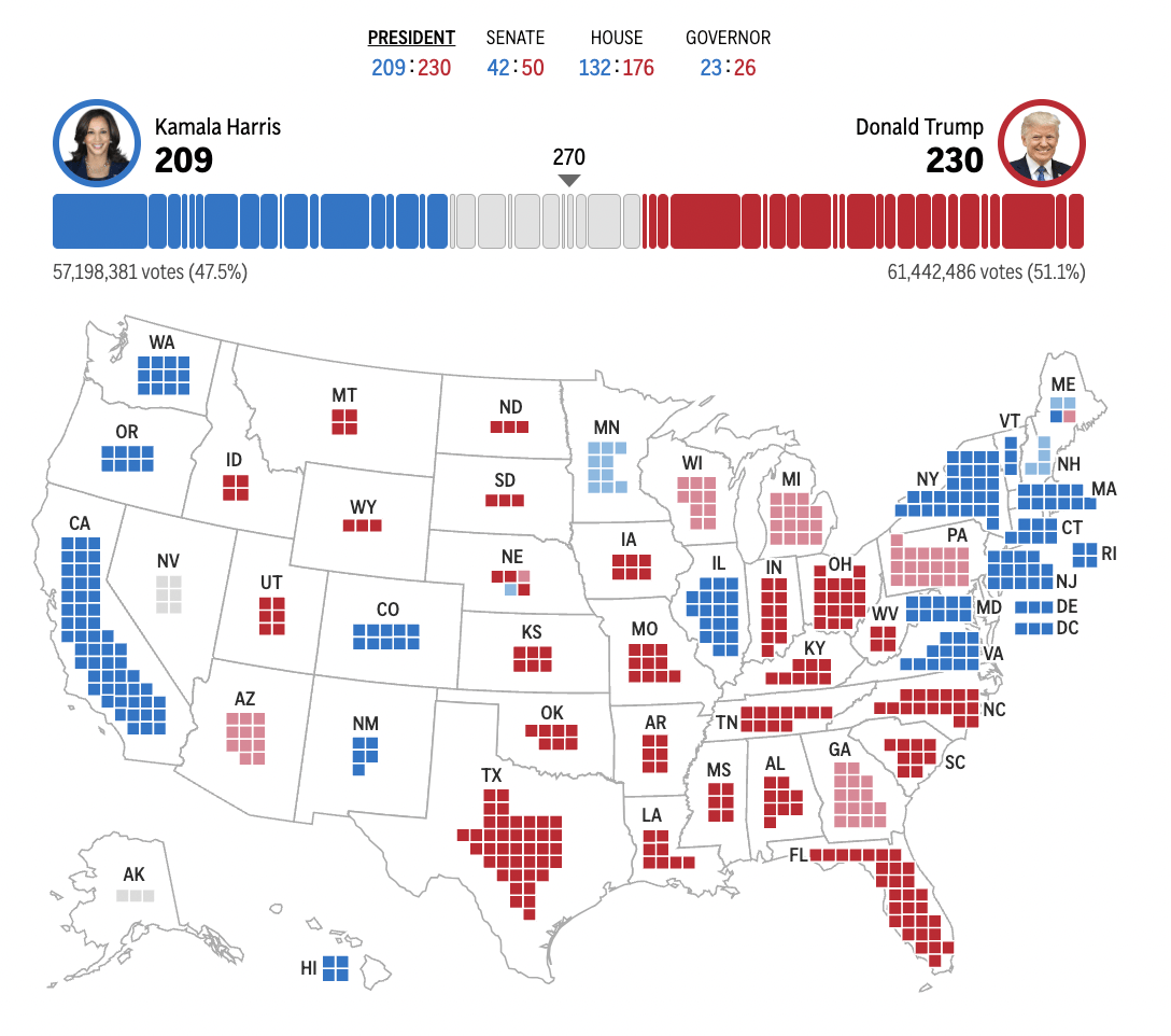 皇冠信用网会员_2024年美国大选最新动态:特朗普以247票对哈里斯214票暂时领先