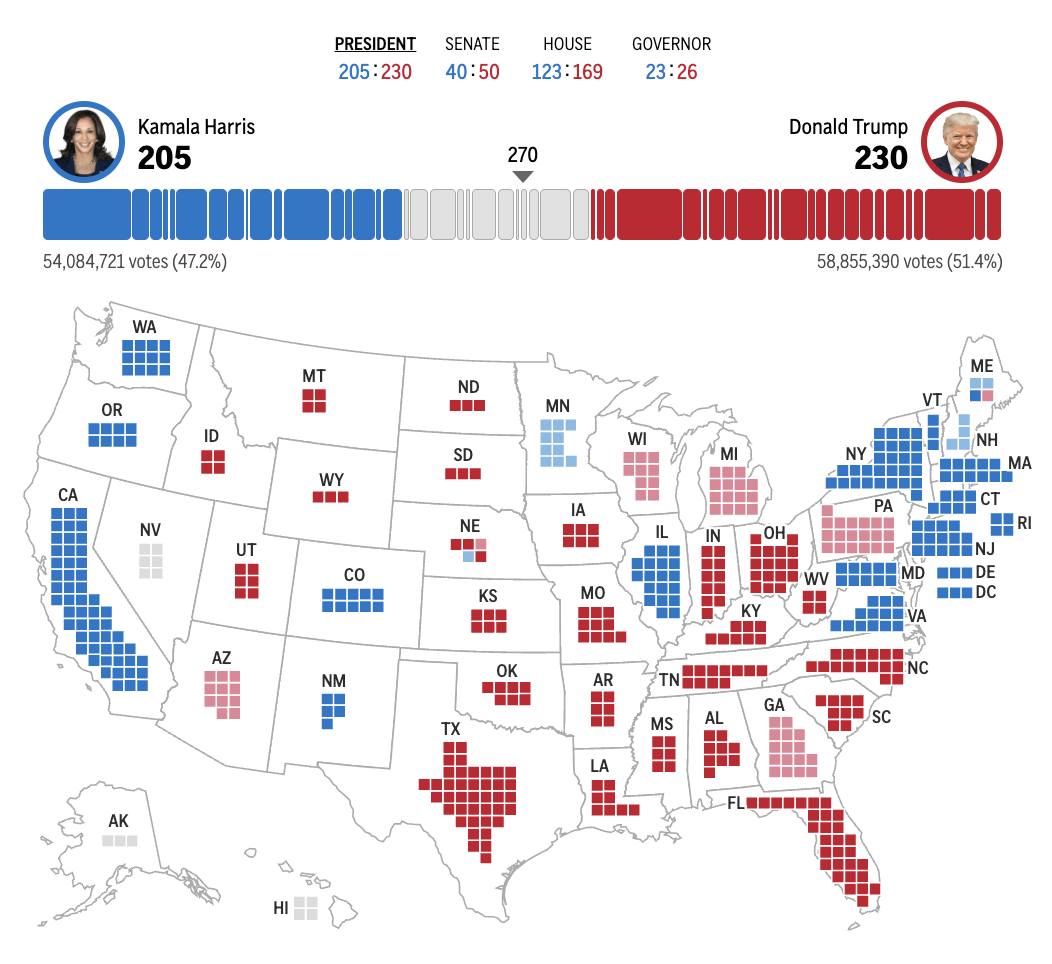 皇冠信用网会员_2024年美国大选最新动态:特朗普以247票对哈里斯214票暂时领先