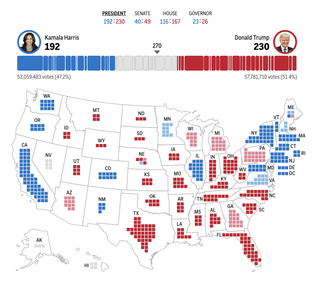 皇冠信用网会员_2024年美国大选最新动态:特朗普以247票对哈里斯214票暂时领先
