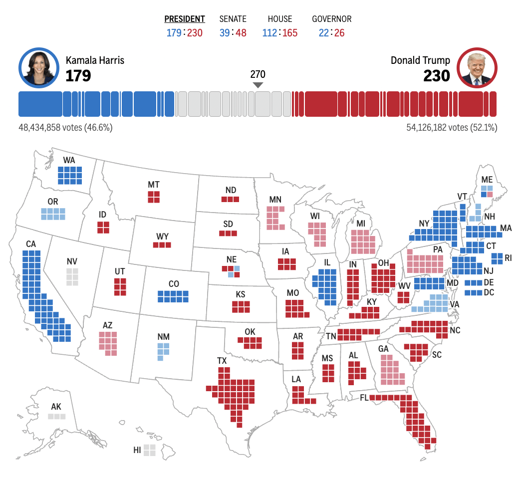 皇冠信用网会员_2024年美国大选最新动态:特朗普以247票对哈里斯214票暂时领先