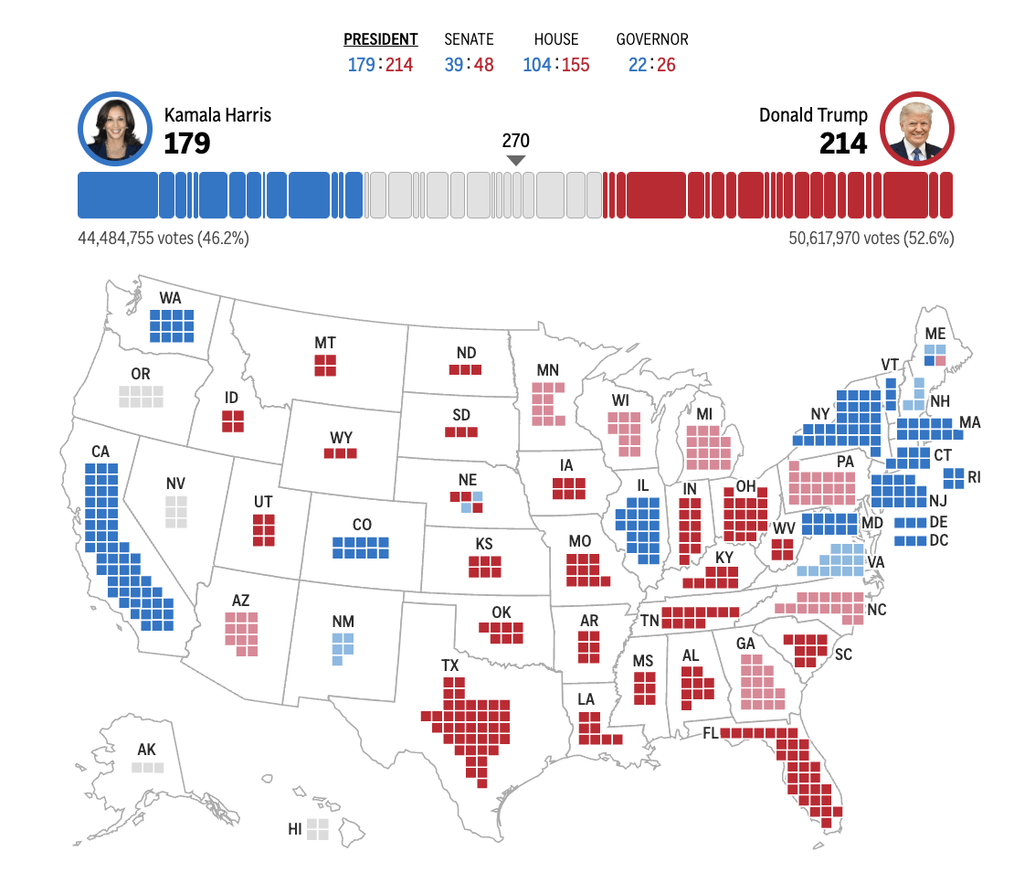 皇冠信用网会员_2024年美国大选最新动态:特朗普以247票对哈里斯214票暂时领先