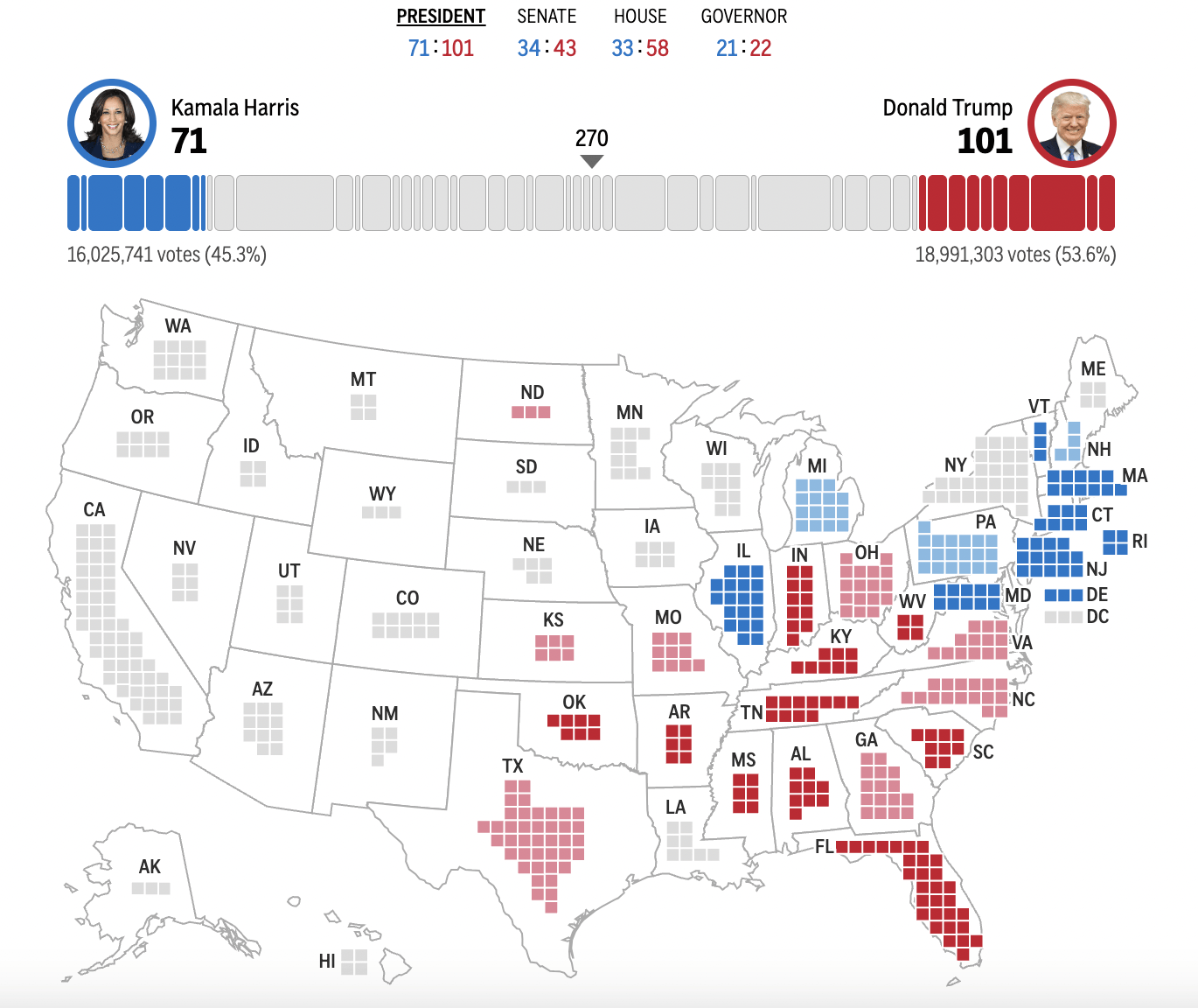 皇冠信用网会员_2024年美国大选最新动态:特朗普以247票对哈里斯214票暂时领先