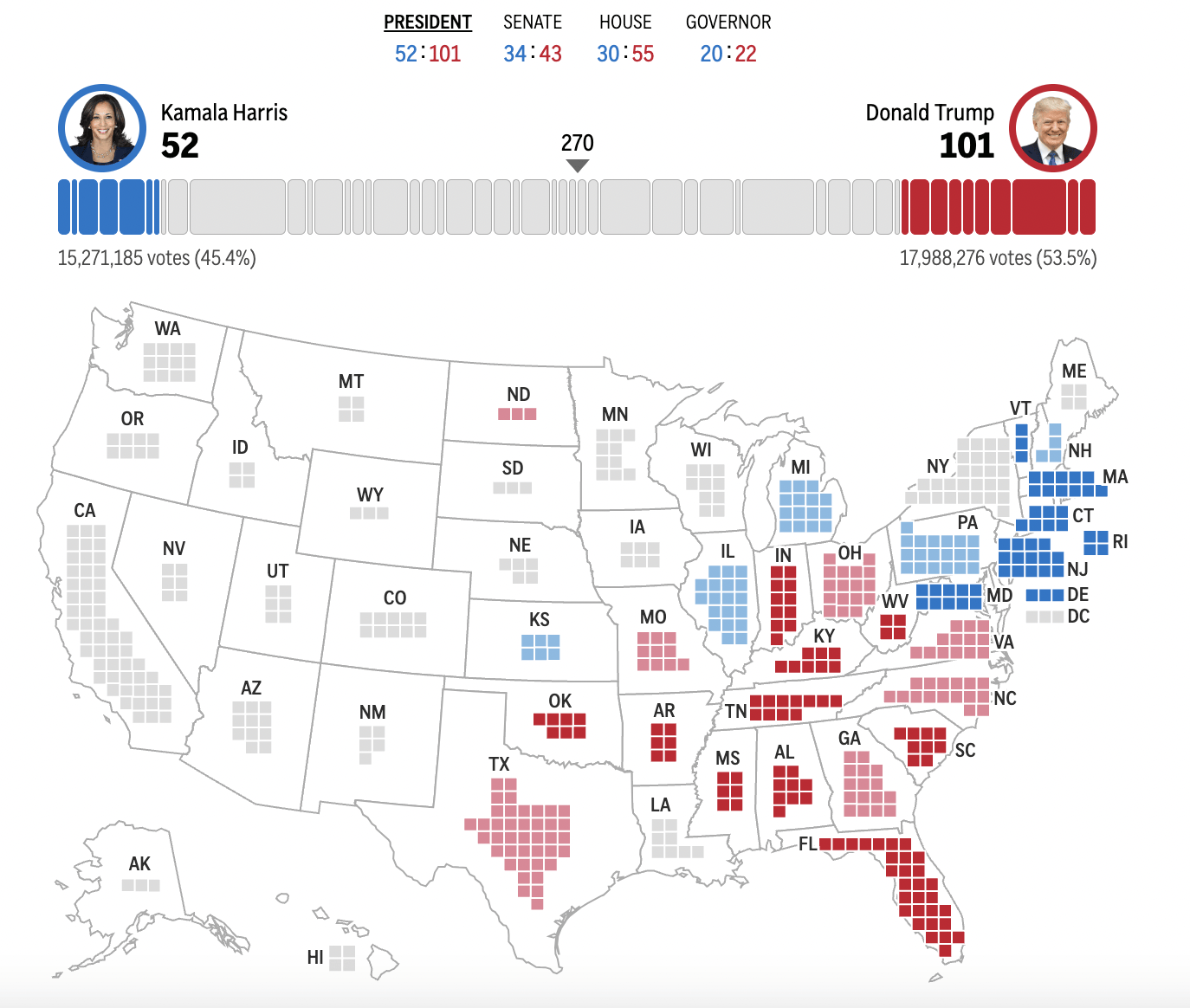 皇冠信用网会员_2024年美国大选最新动态:特朗普以247票对哈里斯214票暂时领先