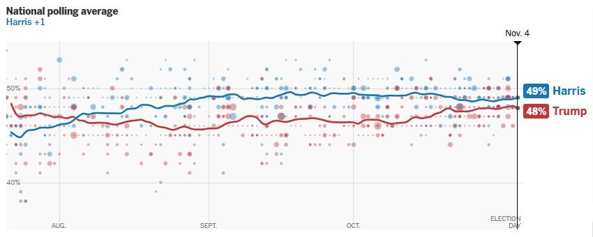 皇冠信用网会员_2024年美国大选最新动态:特朗普以247票对哈里斯214票暂时领先