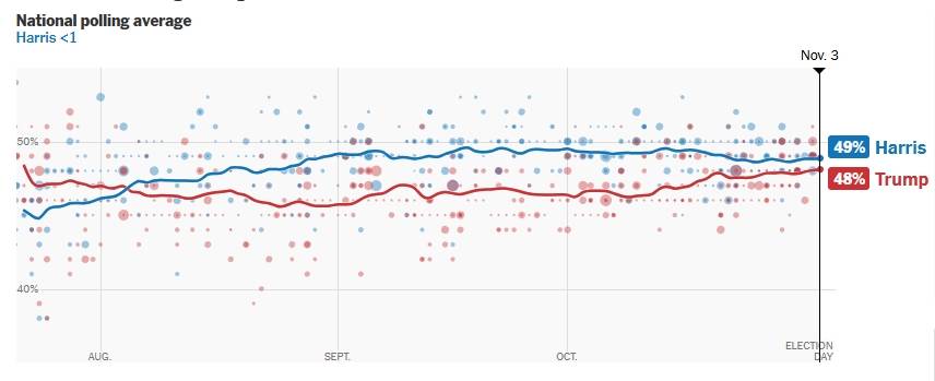 皇冠信用网会员_2024年美国大选最新动态:特朗普以247票对哈里斯214票暂时领先