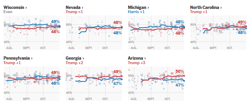 皇冠信用网会员_2024年美国大选最新动态:特朗普以247票对哈里斯214票暂时领先