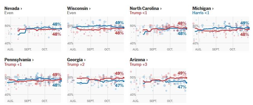 皇冠信用网会员_2024年美国大选最新动态:特朗普以247票对哈里斯214票暂时领先