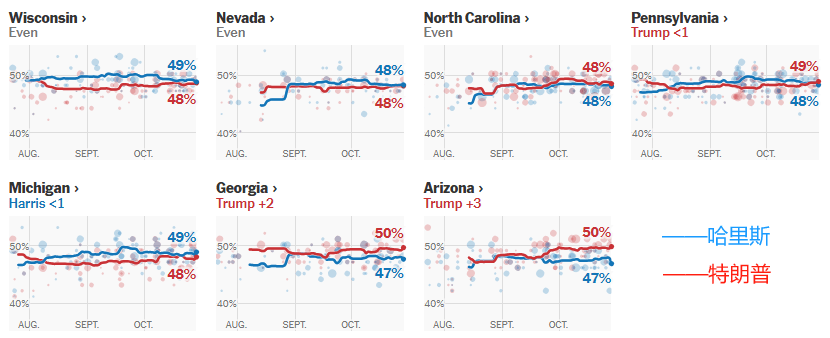 皇冠信用网会员_2024年美国大选最新动态:特朗普以247票对哈里斯214票暂时领先
