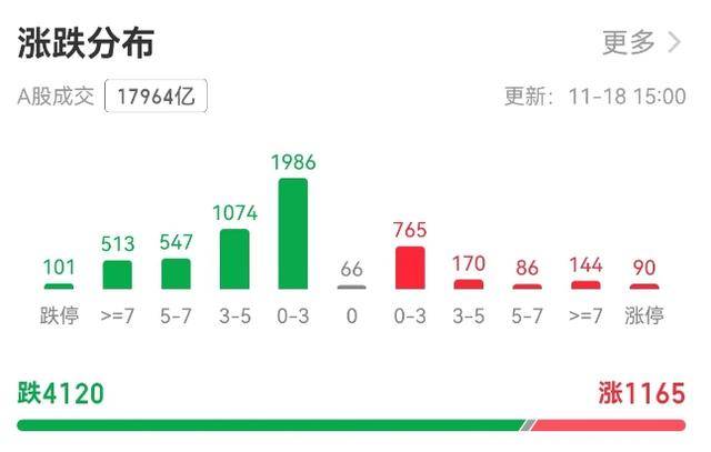 皇冠登3管理出租_沪指3300点面临考验皇冠登3管理出租,A股为何连跌三天