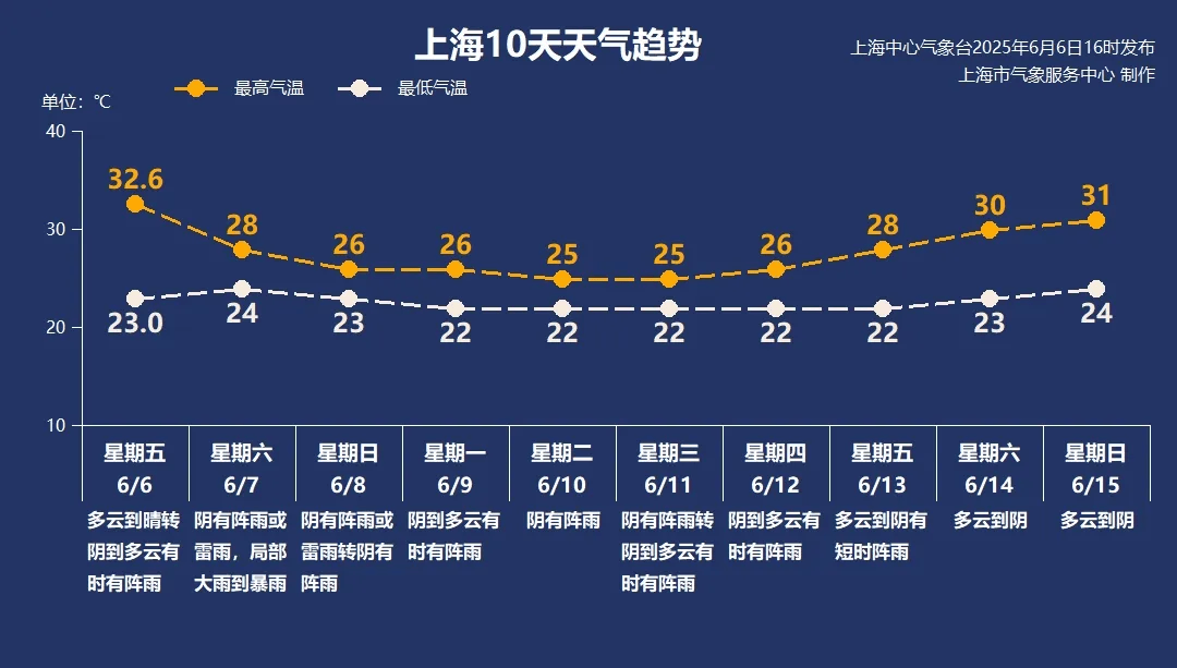 皇冠信用网账号
_上海明天入梅局部大雨到暴雨皇冠信用网账号
,今年第1号台风或下周生成
