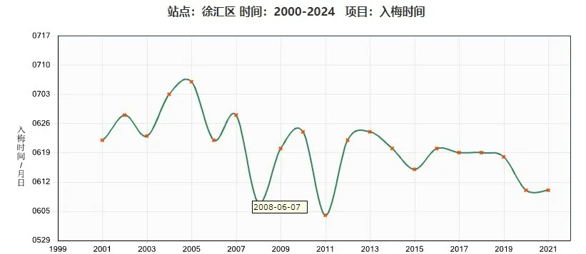 皇冠信用网账号
_上海明天入梅局部大雨到暴雨皇冠信用网账号
,今年第1号台风或下周生成