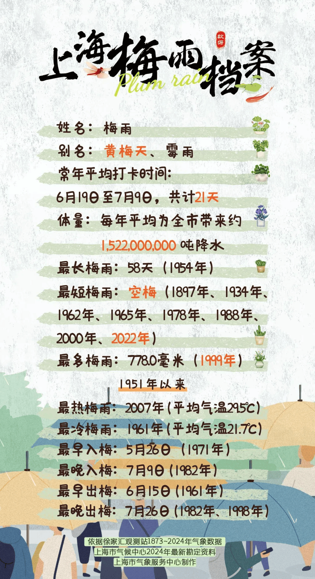 皇冠信用网账号
_上海明天入梅局部大雨到暴雨皇冠信用网账号
,今年第1号台风或下周生成