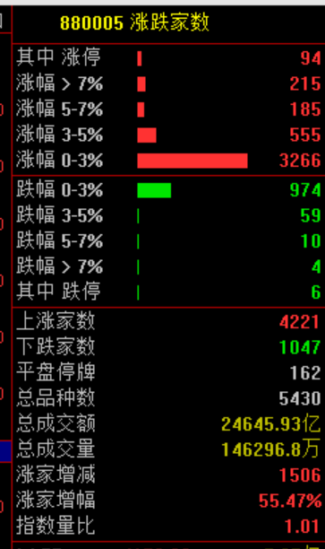 暴涨原因皇冠登2代理，找到了！疯狂星期四，科技股的暴力美学 | 皇冠登2代理