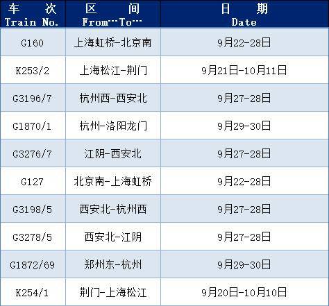 阿尔巴尼亚超级联賽_国庆将至阿尔巴尼亚超级联賽,上海铁路局这些列车增开或恢复开行