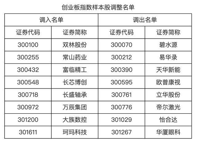 皇冠信用盘怎么申请_A股重要调整皇冠信用盘怎么申请,明起实施